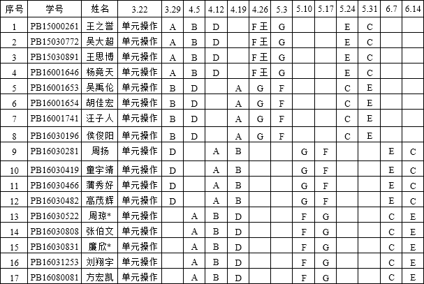 周五