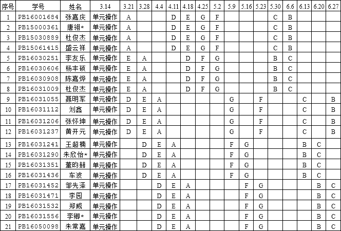 周四
